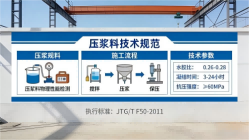 波莲镇本地工厂讲解：说一遍公路压浆料和铁路压浆料的区别