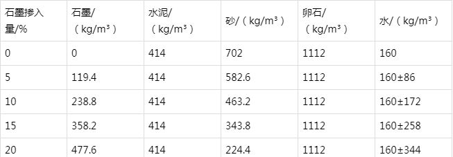 波莲镇防静电水泥砂浆怎么做(附配比及施工方法)